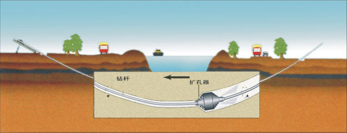 井研pe管道穿越